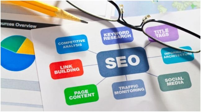How To Apply Off Page SEO Techniques 2026 Step by Step