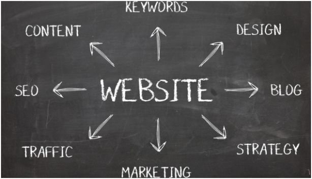 How To Schema Markup Implementation Guide